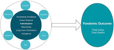 How culture orientation influences the COVID-19 pandemic: An empirical analysis